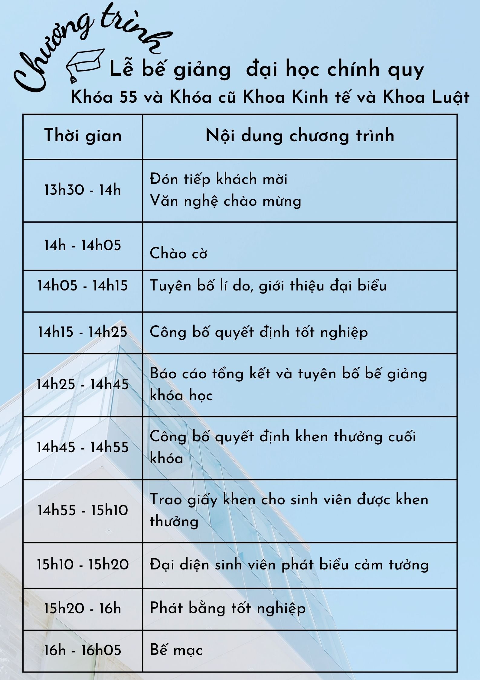 Kế hoạch tổ chức Lễ bế giảng và trao bằng tốt nghiệp đại học chính quy K55, khóa cũ & CT2 tốt nghiệp tháng 12/2022