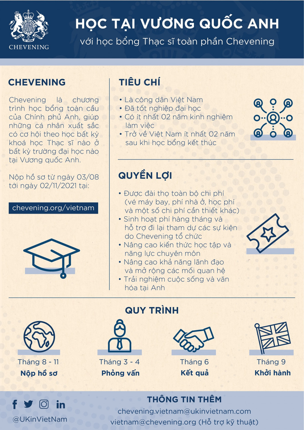 Chương trình Học bổng Chevening của Chính phủ Anh